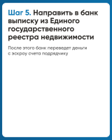 Что такое эскроу счет в ИЖС Фонд Защиты Прав Дольщиков